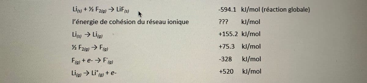 Lis) + ½ F219) > LiF)
-594.1 kJ/mol (réaction globale)
l'énergie de cohésion du réseau ionique
???
kJ/mol
Lig > Lia
+155.2 kJ/mol
+75.3 kJ/mol
Fg + e- → Fg)
-328
kJ/mol
Lig > Li" g) + e-
+520
kJ/mol
(g)
