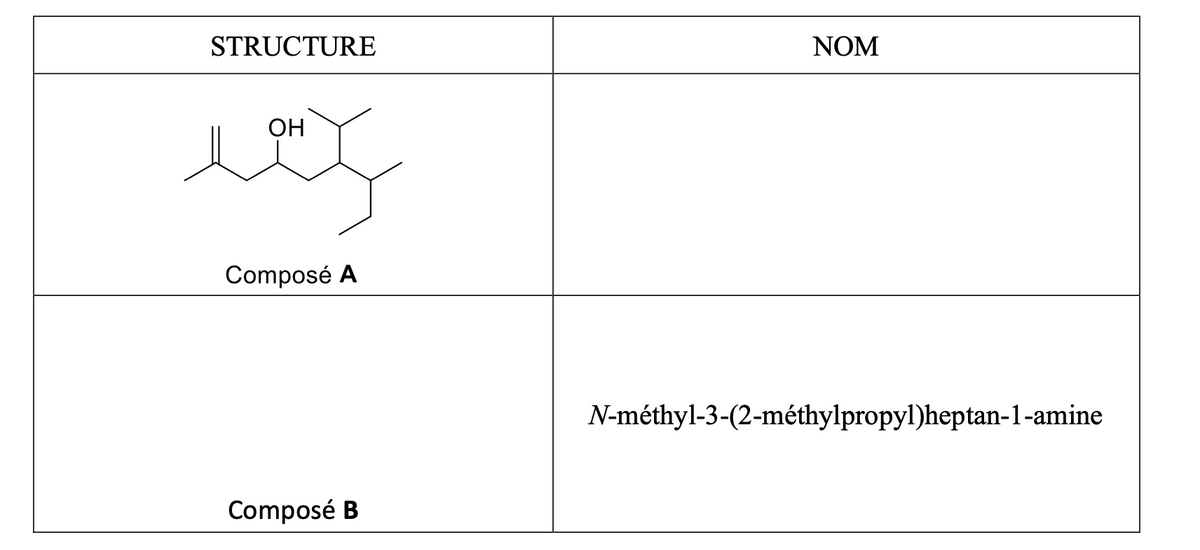 STRUCTURE
NOM
ОН
Composé A
N-méthyl-3-(2-méthylpropyl)heptan-1-amine
Composé B
