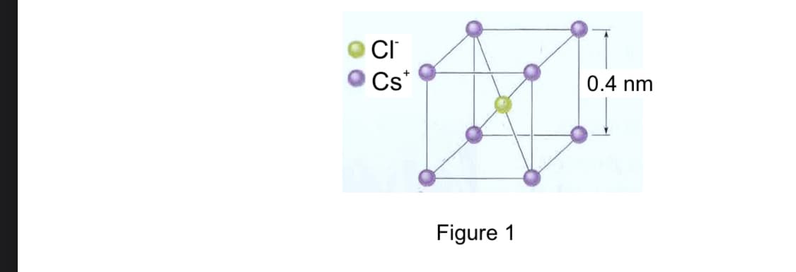 CI
Cs*
0.4 nm
Figure 1
