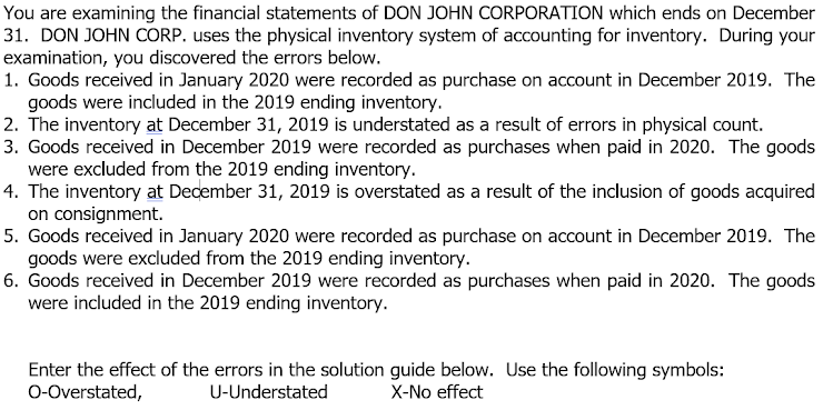 You are examining the financial statements of DON JOHN CORPORATION which ends on December
31. DON JOHN CORP. uses the physical inventory system of accounting for inventory. During your
examination, you discovered the errors below.
1. Goods received in January 2020 were recorded as purchase on account in December 2019. The
goods were included in the 2019 ending inventory.
2. The inventory at December 31, 2019 is understated as a result of errors in physical count.
3. Goods received in December 2019 were recorded as purchases when paid in 2020. The goods
were excluded from the 2019 ending inventory.
4. The inventory at December 31, 2019 is overstated as a result of the inclusion of goods acquired
on consignment.
5. Goods received in January 2020 were recorded as purchase on account in December 2019. The
goods were excluded from the 2019 ending inventory.
6. Goods received in December 2019 were recorded as purchases when paid in 2020. The goods
were included in the 2019 ending inventory.
Enter the effect of the errors in the solution guide below. Use the following symbols:
O-Overstated,
U-Understated X-No effect