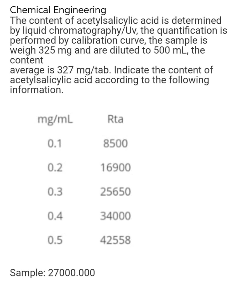 Chemical Engineering
The content of acetylsalicylic acid is determined
by liquid chromatography/Uv, the quantification is
performed by calibration curve, the sample is
weigh 325 mg and are diluted to 500 mL, the
content
average is 327 mg/tab. Indicate the content of
acetylsalicylic acid according to the following
information.
mg/mL
0.1
0.2
0.3
0.4
0.5
Sample: 27000.000
Rta
8500
16900
25650
34000
42558