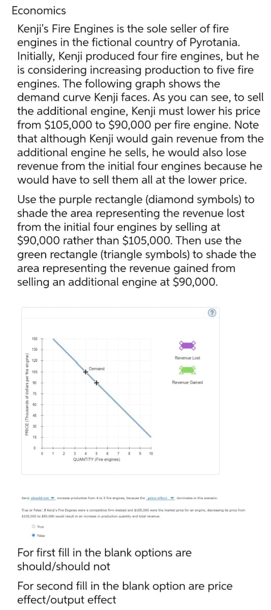 Economics
Kenji's Fire Engines is the sole seller of fire
engines in the fictional country of Pyrotania.
Initially, Kenji produced four fire engines, but he
is considering increasing production to five fire
engines. The following graph shows the
demand curve Kenji faces. As you can see, to sell
the additional engine, Kenji must lower his price
from $105,000 to $90,000 per fire engine. Note
that although Kenji would gain revenue from the
additional engine he sells, he would also lose
revenue from the initial four engines because he
would have to sell them all at the lower price.
Use the purple rectangle (diamond symbols) to
shade the area representing the revenue lost
from the initial four engines by selling at
$90,000 rather than $105,000. Then use the
green rectangle (triangle symbols) to shade the
area representing the revenue gained from
selling an additional engine at $90,000.
150
136
105
90
Demand
X
False
QUANTITY (Fire engines)
Revenue Lost
Revenue Gained
Kenji should not increase production from 4 to 5 fire engines, because the price effect dominates in this scenario.
True or False: If Kenji's Fire Engines were a competitive firm instead and $105,000 were the market price for an engine, decreasing its price from
$105,000 to $90,000 would result in an increase in production quantity and total revenue.
For first fill in the blank options are
should/should not
For second fill in the blank option are price
effect/output effect