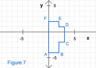 -5
Figure 7
y
F
LL
A
5
-5
E
B
D
C
+
5
X