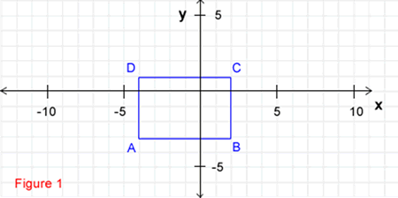 -10
Figure 1
D
+
-5
A
y
+
5
-5
C
B
+
5
10
X