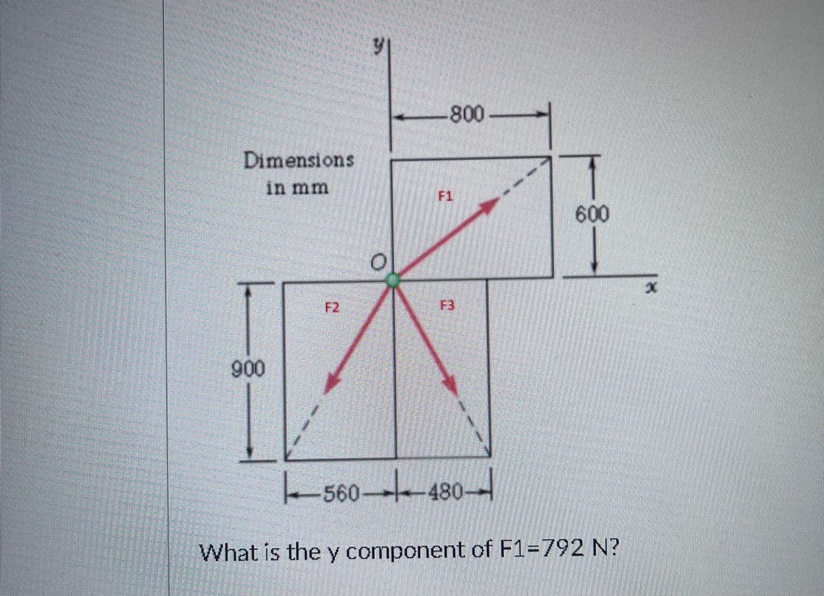 -800
Dimensions
in mm
F1
600
F2
F3
900
-560---480→
What is the y component of F1=792 N?
