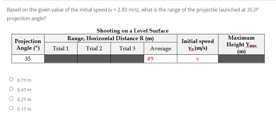 Based on the given value of the initial speed (v = 2.83 m/s), what is the range of the projectile launched at 35.0°
projection angle?
Shooting on a Level Surface
Range, Horizontal Distance R (m)
Maximum
Projection
Angle (°)
Initial speed
Ve (m/s)
Height Ymax
(m)
Trial 1
Trial 2
Trial 3
Average
35
#9
V
O 0.77 m
O 0.47 m
O 0.27 m
O 0.17 m
