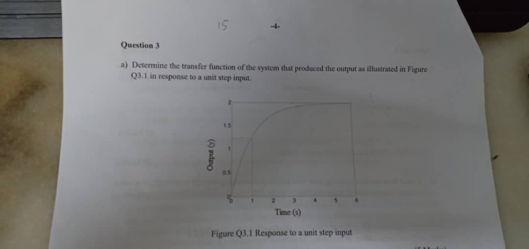 a) Determine the transfer function of the system that produced the output as illustrated in Figure
Q3.1 in response to a unit step input.
1.5
0.5
Time (s)
Figure Q3.1 Response to a unit step input
() nduno
