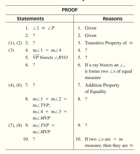 PROOF
Statements
Reasons
1. Z1 = ZP
1. Given
2. ?
2. Given
(1), (2) 3. ?
3. Transitive Property of =
(3)
4. m21 = mZ4
4. ?
5. VP bisects ZRVO
5. ?
6. If a ray bisects an 2,
it forms two Zs of equal
6. ?
measure
7. Addition Property
of Equality
(4), (6) 7. ?
8. mz1 + m22 =
8. ?
MZTVP;
m24 + m23
mZMVP
(7), (8) 9. mZTVP
9. ?
mZMVP
10. ?
10. If two Zs are =
in
measure, then they are =
