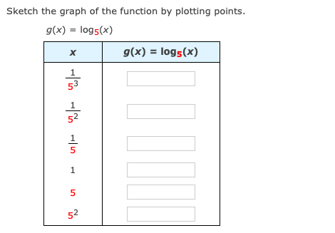 Sketch the graph of the function by plotting points.
g(x) = log5(x)
g(x) = log5(x)
53
52
1
1
52

