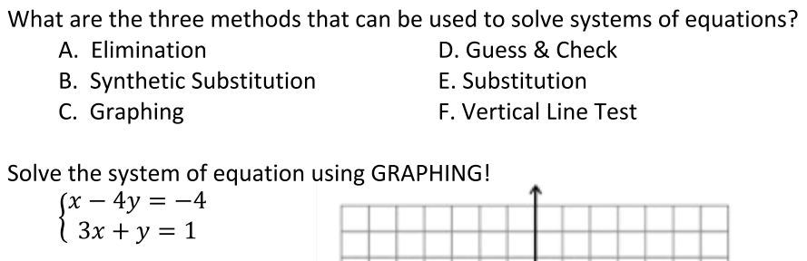 What are the three methods that can be used to solve systems of equations?
A. Elimination
B. Synthetic Substitution
C. Graphing
D. Guess & Check
E. Substitution
F. Vertical Line Test
Solve the system of equation using GRAPHING!
Sx – 4y = -4
Зх + у %3D 1
