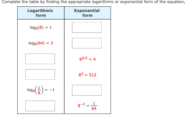 Complete the table by finding the appropriate logarithmic or exponential form of the equation,
Logarithmic
form
Exponential
form
logs(8) = 1
logs(64) = 2
82/3 = 4
83 = 512
logsa
= -1
1
8-2
64
