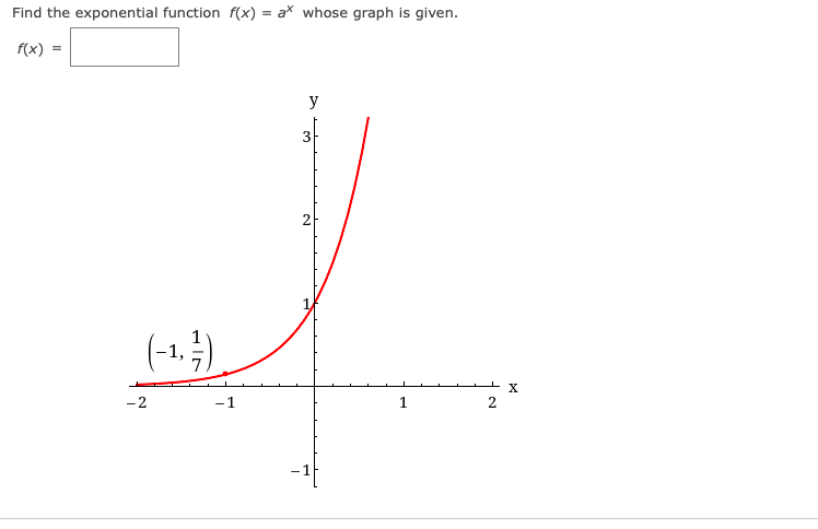 Find the exponential function f(x) = ax whose graph is given.
f(x)
y
3
(-1.)
-2
-1
1
2.
2.
