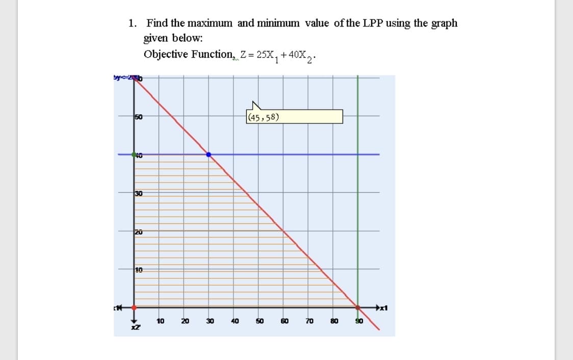 1. Find the maximum and minimum value of the LPP using the graph
given below:
Objective Function, Z = 25X, +40X,.
by
50
(45, 58)
30
20
10
10
20
30
40
60
70
80
90

