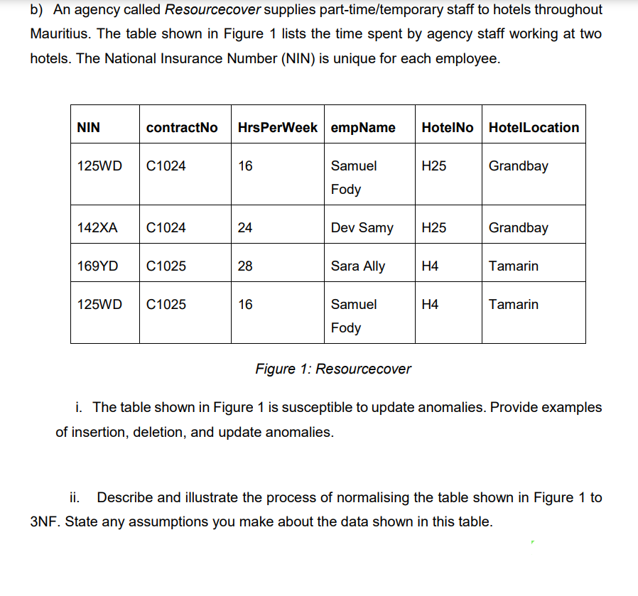 b) An agency called Resourcecover supplies part-time/temporary staff to hotels throughout
Mauritius. The table shown in Figure 1 lists the time spent by agency staff working at two
hotels. The National Insurance Number (NIN) is unique for each employee.
NIN
contractNo
HrsPerWeek empName
HotelNo HotelLocation
125WD
C1024
16
Samuel
Н25
Grandbay
Fody
142XA
C1024
24
Dev Samy
Н25
Grandbay
169YD
C1025
28
Sara Ally
Н4
Tamarin
125WD
C1025
16
Samuel
H4
Tamarin
Fody
Figure 1: Resourcecover
i. The table shown in Figure 1 is susceptible to update anomalies. Provide examples
of insertion, deletion, and update anomalies.
Describe and illustrate the process of normalising the table shown in Figure 1 to
3NF. State any assumptions you make about the data shown in this table.
