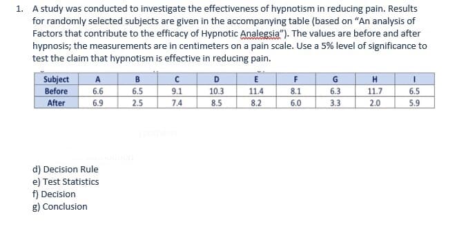 1. A study was conducted to investigate the effectiveness of hypnotism in reducing pain. Results
for randomly selected subjects are given in the accompanying table (based on "An analysis of
Factors that contribute to the efficacy of Hypnotic Analegsia"). The values are before and after
hypnosis; the measurements are in centimeters on a pain scale. Use a 5% level of significance to
test the claim that hypnotism is effective in reducing pain.
Subject
Before
After
A
6.6
B
D
10.3
E
F
H
6.5
9.1
11.4
8.1
6.3
11.7
6.5
6.9
2.5
7.4
8.5
8.2
6.0
3.3
2.0
5.9
d) Decision Rule
e) Test Statistics
f) Decision
g) Conclusion
