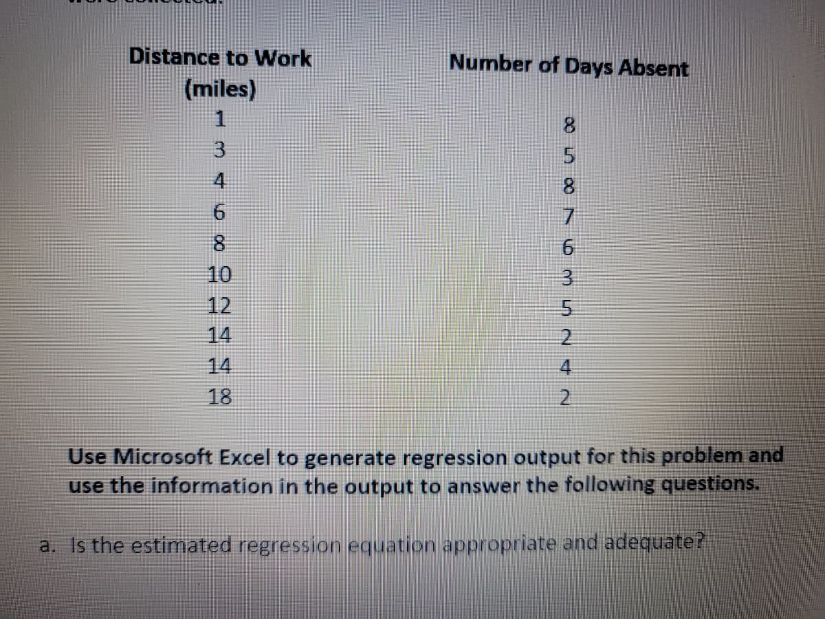 Distance to Work
Number of Days Absent
(miles)
3.
4
8.
7
8
10
3
12
14
2.
14
4
18
Use Microsoft Excel to generate regression output for this problem and
use the information in the output to answer the following questions.
a. Is the estimated regression equation appropriate and adequate?
