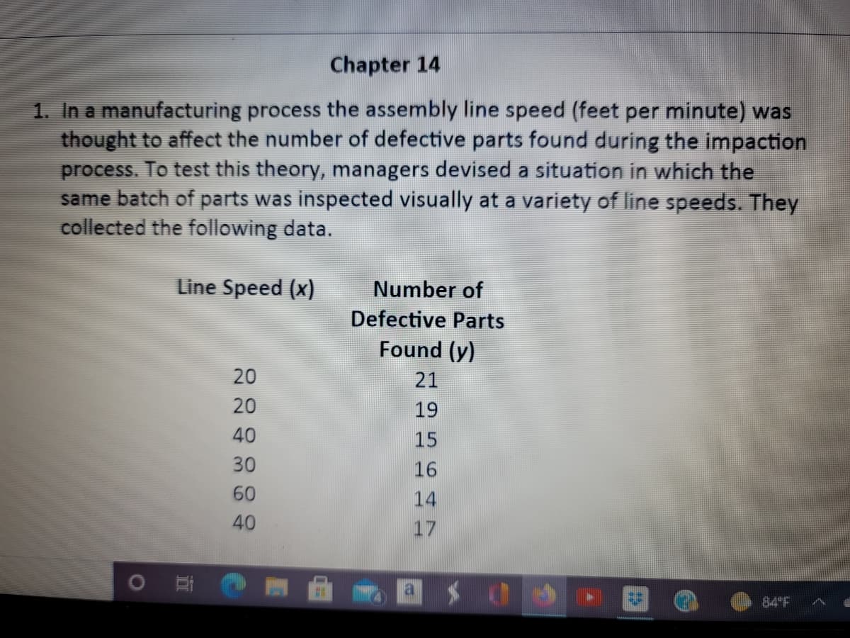Chapter 14
1. In a manufacturing process the assembly line speed (feet per minute) was
thought to affect the number of defective parts found during the impaction
process. To test this theory, managers devised a situation in which the
same batch of parts was inspected visually at a variety of line speeds. They
collected the following data.
Line Speed (x)
Number of
Defective Parts
Found (y)
20
21
20
19
40
15
30
16
60
14
40
17
84 F
