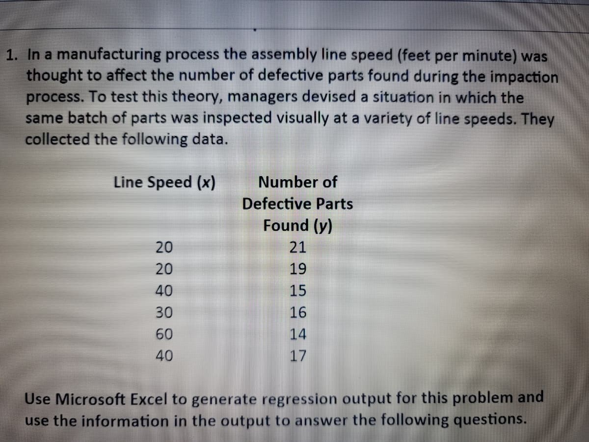 1. In a manufacturing process the assembly line speed (feet per minute) was
thought to affect the number of defective parts found during the impaction
process. To test this theory, managers devised a situation in which the
same batch of parts was inspected visually at a variety of line speeds. They
collected the following data.
Line Speed (x)
Number of
Defective Parts
Found (y)
20
21
20
19
40
15
30
16
60
14
40
17
Use Microsoft Excel to generate regression output for this problem and
use the information in the output to answer the following questions.
