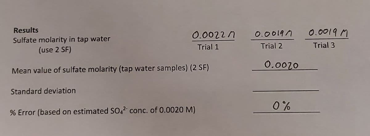 Results
0.00227
0.0019 M
0.00197
Sulfate molarity in tap water
(use 2 SF)
Trial 1
Trial 2
Trial 3
0.0020
Mean value of sulfate molarity (tap water samples) (2 SF)
Standard deviation
0%
% Error (based on estimated SO,2 conc. of 0.0020 M)
