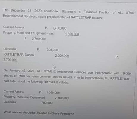 The December 31, 2020 condensed Statement of Financial Position of ALL STAR
Entertainment Services, a sole proprietorship of RATTLETRAP follows:
Current Assets
P 1400,000
Property, Plant and Equipment -net
1300.000
P 2200 000
Liabilities
P.
700,000
RATTLETRAP. Capital
2.000 000
2.700 000
On January 15, 2020, ALL STAR Entertainment Services was incorporated with 10,000
shares of P100 par value common shares issued. Prior to incorporation, Mr. RATTLETRAP
had determined the following fair market values
Current Assets
P 1,600,000
Property. Plant and Equipment
2,100,000
Liabilities
700,000
What amount should be credited to Share Premium?
P.
