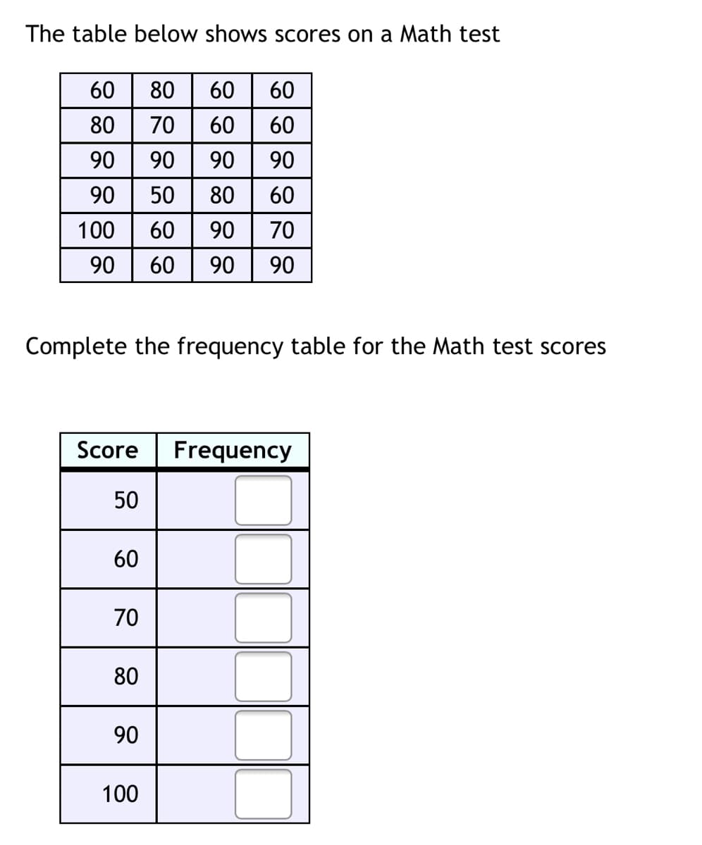 The table below shows scores on a Math test
60 | 80
60
60
80
70
60
60
90
90
90
90
90
50
80
60
100
60
90
70
90
60
90
90
Complete the frequency table for the Math test scores
Score
Frequency
50
60
70
80
90
100
