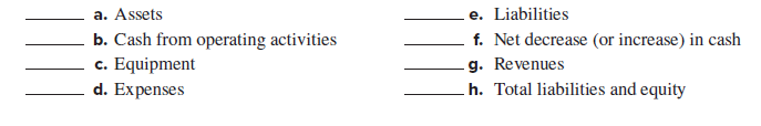 e. Liabilities
f. Net decrease (or increase) in cash
g. Revenues
h. Total liabilities and equity
a. Assets
b. Cash from operating activities
c. Equipment
d. Expenses
