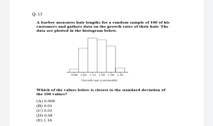 Which of the values below is closest to the standard deviation of
the 100 values?
(A) 0.008
(B) 0.01
(C) 0.03
(D) 0.08
(E) 1.16
