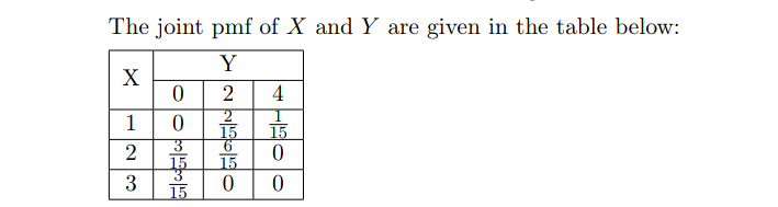 The joint pmf of X and Y are given in the table below:
Y
X
2
4
27
15
6
15
1
15
3
15
3
15
