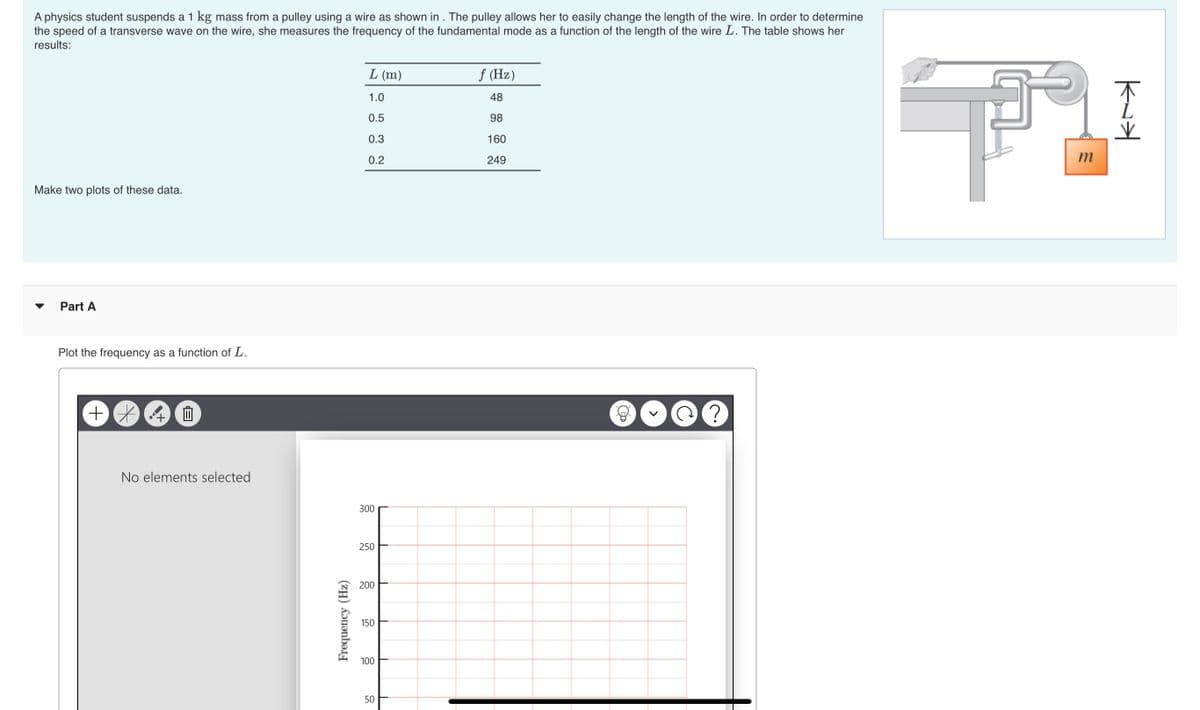 A physics student suspends a 1 kg mass from a pulley using a wire as shown in . The pulley allows her to easily change the length of the wire. In order to determine
the speed of a transverse wave on the wire, she measures the frequency of the fundamental mode as a function of the length of the wire L. The table shows her
results:
L (m)
f (Hz)
1.0
48
0.5
98
0.3
160
0.2
249
m
Make two plots of these data.
Part A
Plot the frequency as a function of L.
No elements selected
300
250
200
150
100
50
Frequency (Hz)
