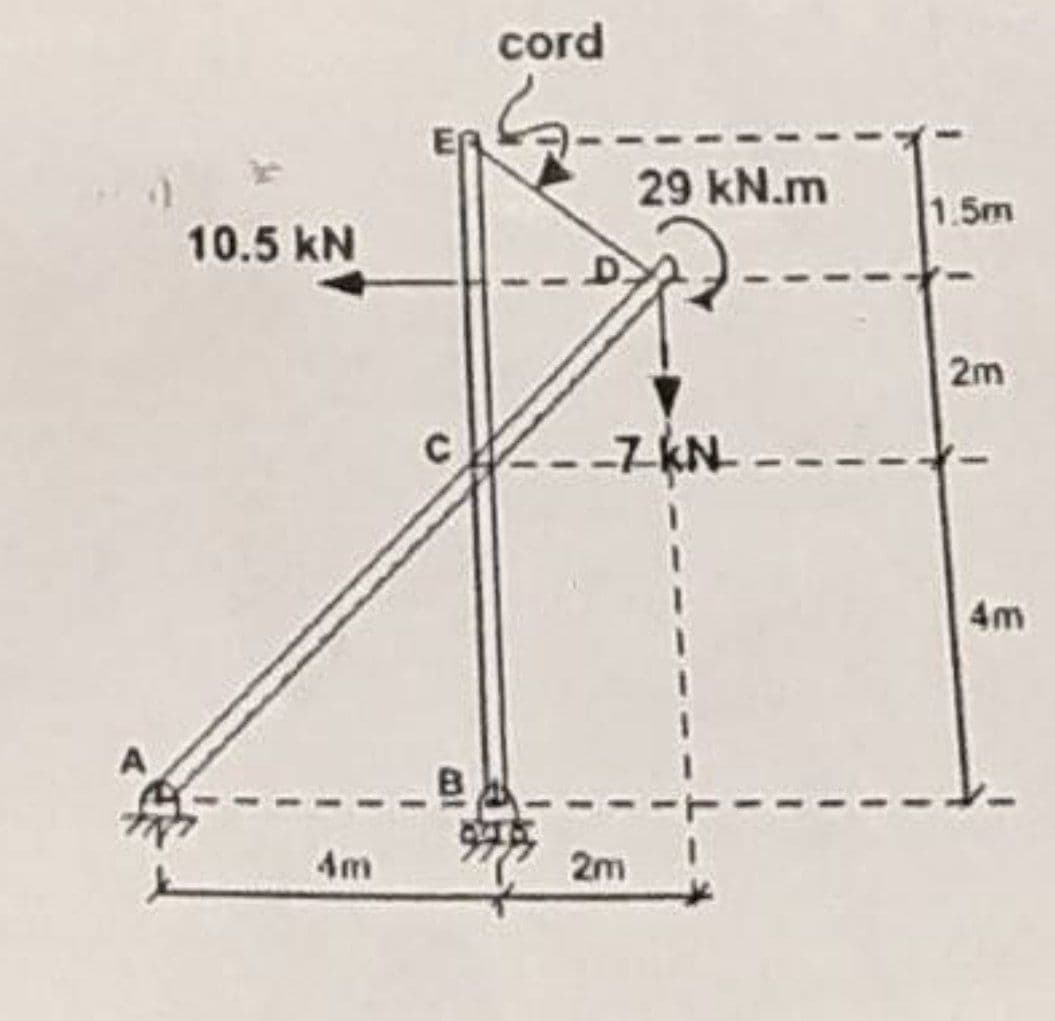 10.5 kN
cord
29 kN.m
--7-KN-
2m
1.5m
2m
4m