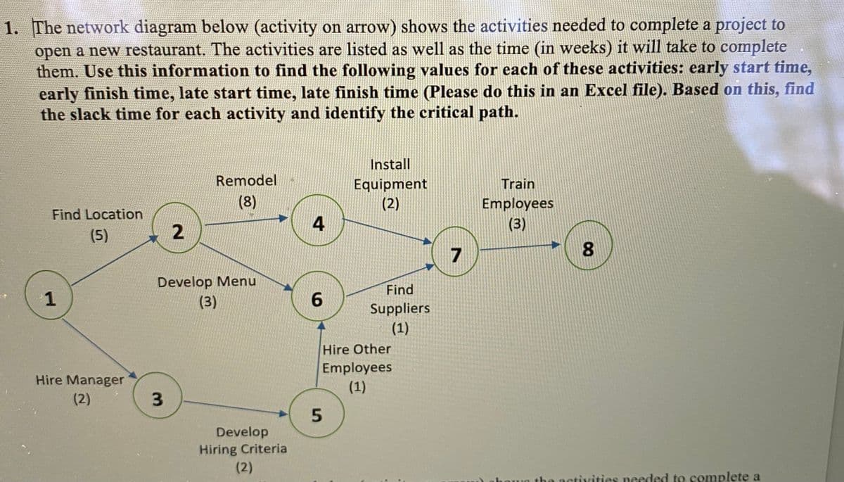 1. The network diagram below (activity on arrow) shows the activities needed to complete a project to
open a new restaurant. The activities are listed as well as the time (in weeks) it will take to complete
them. Use this information to find the following values for each of these activities: early start time,
early finish time, late start time, late finish time (Please do this in an Excel file). Based on this, find
the slack time for each activity and identify the critical path.
Install
Remodel
Train
Equipment
(2)
(8)
Employees
(3)
Find Location
4
(5)
7
8.
Develop Menu
(3)
Find
1
6.
Suppliers
(1)
Hire Other
Employees
(1)
Hire Manager
(2)
Develop
Hiring Criteria
(2)
howo the activities needed to complete a
