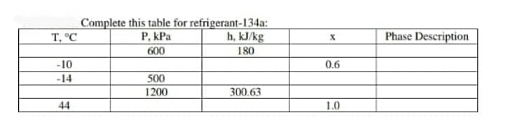 Complete this table for refrigerant-134a:
Р, КРа
600
h, kJ/kg
180
T, °C
Phase Description
-10
0.6
-14
500
1200
300.63
44
1.0
