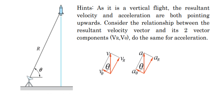 Hints: As it is a vertical flight, the resultant
velocity and acceleration are both pointing
upwards. Consider the relationship between the
resultant velocity vector and its 2 vector
components (Vr,Ve), do the same for acceleration.
R
VR
Ar
de
