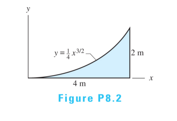 y
y= 32
2 m
4 m
Figure P8.2
