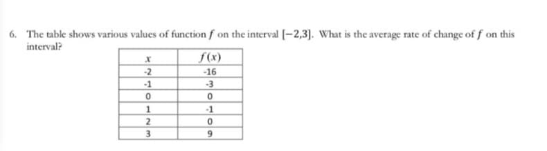 6. The table shows various values of function f on the interval [-2,3]. What is the average rate of change of f on this
interval?
f(x)
-2
-16
-1
-3
1
-1
3
9.
