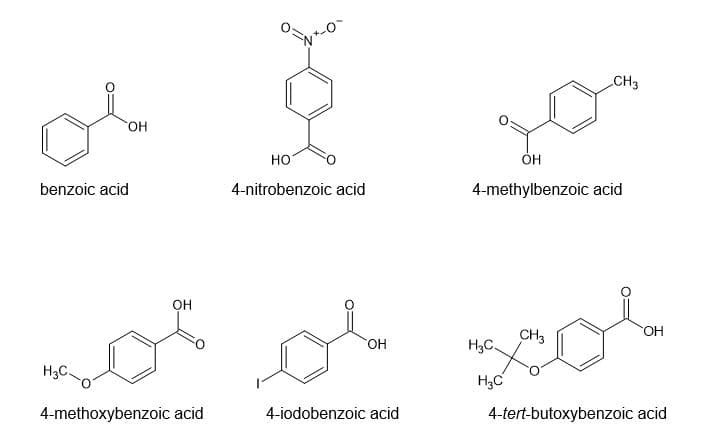 benzoic acid
OH
H3C
HO
4-nitrobenzoic acid
CH 3
OH
4-methylbenzoic acid
OH
юот ов зов
OH
4-methoxybenzoic acid
4-iodobenzoic acid
4-tert-butoxybenzoic acid
OH