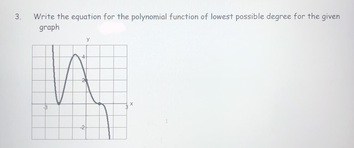 Write the equation for the polynomial function of lowest possible degree for the given
graph
3.
y
-2
