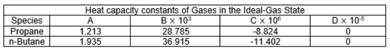 Species
Propane
n-Butane
Heat capacity constants of Gases in the Ideal-Gas State
A
B x 10³
C x 106
1.213
1.935
28.785
36.915
-8.824
-11.402
D X 10.5
0
0