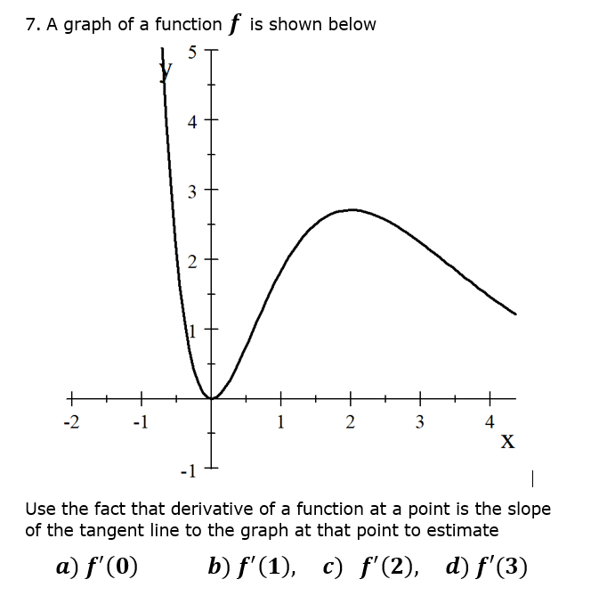 7. A graph of a function f is shown below
5
4
3
2
-2
-1
1
2
3
4
X
-1
|
Use the fact that derivative of a function at a point is the slope
of the tangent line to the graph at that point to estimate
a) f'(0)
b) f'(1),
c) f'(2),
d) f'(3)

