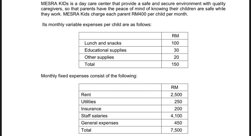 MESRA KIDS is a day care center that provide a safe and secure environment with quality
caregivers, so that parents have the peace of mind of knowing their children are safe while
they work. MESRA Kids charge each parent RM400 per child per month.
Its monthly variable expenses per child are as follows:
Lunch and snacks
Educational supplies
Other supplies
Total
Monthly fixed expenses consist of the following:
Rent
Utilities
Insurance
Staff salaries
General expenses
Total
RM
100
30
20
150
RM
2,500
250
200
4,100
450
7,500