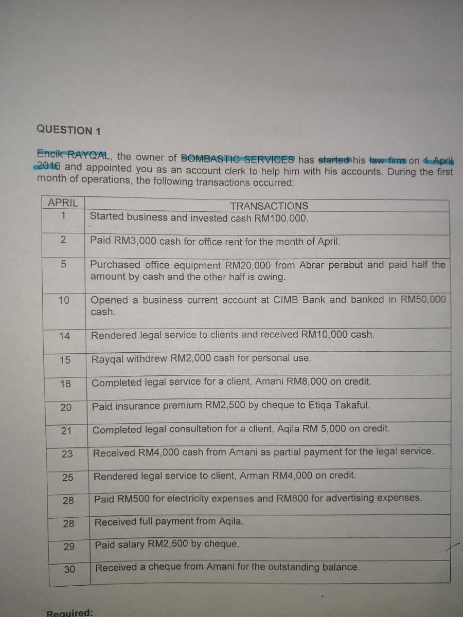 QUESTION 1
Encik RAYQAL, the owner of BOMBASTIC SERVICES has started his law firm on 4 April
2016 and appointed you as an account clerk to help him with his accounts. During the first
month of operations, the following transactions occurred:
APRIL
TRANSACTIONS
Started business and invested cash RM100,000.
1
2.
Paid RM3,000 cash for office rent for the month of April.
Purchased office equipment RM20,000 from Abrar perabut and paid half the
amount by cash and the other half is owing.
Opened a business current account at CIMB Bank and banked in RM50,000
cash.
Rendered legal service to clients and received RM10,000 cash.
Rayqal withdrew RM2,000 cash for personal use.
18
Completed legal service for a client, Amani RM8,000 on credit.
20
Paid insurance premium RM2,500 by cheque to Etiqa Takaful.
21
Completed legal consultation for a client, Aqila RM 5,000 on credit.
23
Received RM4,000 cash from Amani as partial payment for the legal service.
25
Rendered legal service to client, Arman RM4,000 on credit.
28
Paid RM500 for electricity expenses and RM800 for advertising expenses.
28
Received full payment from Aqila.
29
Paid salary RM2,500 by cheque.
30
Received a cheque from Amani for the outstanding balance.
Required:
10
14
15
