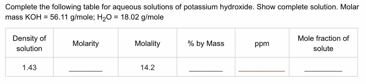 Complete the following table for aqueous solutions of potassium hydroxide. Show complete solution. Molar
mass KOH = 56.11 g/mole; H20 = 18.02 g/mole
%3D
Density of
Mole fraction of
Molarity
Molality
% by Mass
ppm
solution
solute
1.43
14.2
