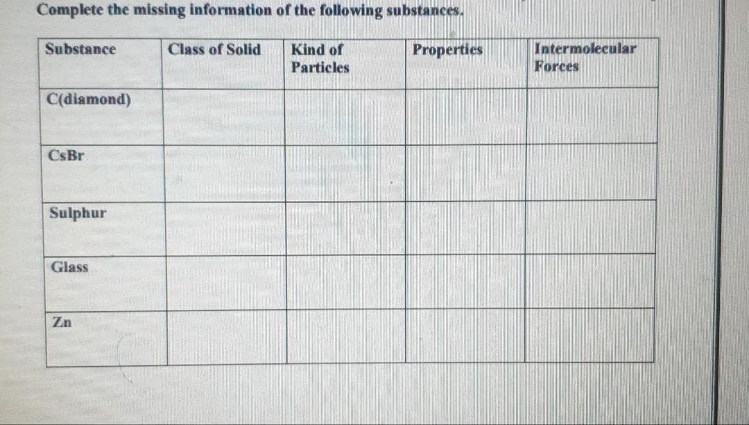 Complete the missing information of the following substances.
Properties
Intermolecular
Forces
Substance
Class of Solid
Kind of
Particles
C(diamond)
CsBr
Sulphur
Glass
Zn
