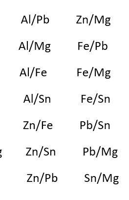 {
Al/Pb Zn/Mg
Al/Mg
Fe/Pb
Al/Fe Fe/Mg
Al/Sn
Fe/Sn
Zn/Fe
Pb/Sn
Zn/Sn
Pb/Mg
Zn/Pb
Sn/Mg