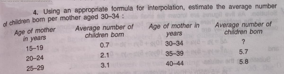 4. Using an appropriate formula for interpolation, estimate the average number
of children born per mother aged 30-34:
Average number of
children born
Age of mother
in years
Age of mother in
years
Average number of
children born
15-19
0.7
30-34
20-24
2.1
35-39
5.7
25-29
3.1
40-44
art 5.8
due
