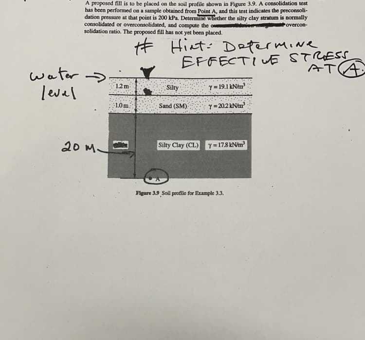 A proposed fill is to be placed on the soil profile shown in Figure 3.9. A consolidation test
has been performed on a sample obtained from Point A, and this test indicates the preconsoli-
dation pressure at that point is 200 kPa. Determine whether the silty clay stratum is normally
consolidated or overconsolidated, and compute the o
solidation ratio. The proposed fill has not yet been placed.
overcon-
Hint: Determine
EFFECTIE STRRESS
ATA
water >
leval
1.2m
Silty
Y = 19.1 kN/m
1.0m.
Sand (SM):
Y = 20.2 kN/m?
20 M
Silty Clay (CL) Y=17.8 kN/m
Figure 3.9 Soil profile for Example 3.3.
