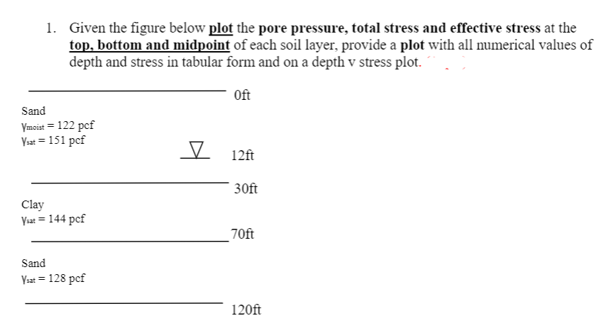 1. Given the figure below plot the pore pressure, total stress and effective stress at the
top, bottom and midpoint of each soil layer, provide a plot with all umerical values of
depth and stress in tabular form and on a depth v stress plot.
Oft
Sand
Vmoist = 122 pcf
Ysat = 151 pcf
I 12ft
30ft
Clay
Ysat = 144 pcf
%3D
70ft
Sand
Ysat = 128 pcf
120ft
