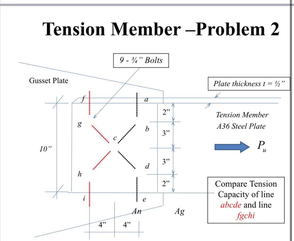 Tension Member -Problem 2
9 - 4" Bolts
Gusset Plate
Plate thickness t = ½"
2"
Tension Member
A36 Steel Plate
3"
P,
10"
и
3"
d
h
Compare Tension
Capacity of line
2"
e
abcde and line
An
Ag
fgchi
4"
4"
