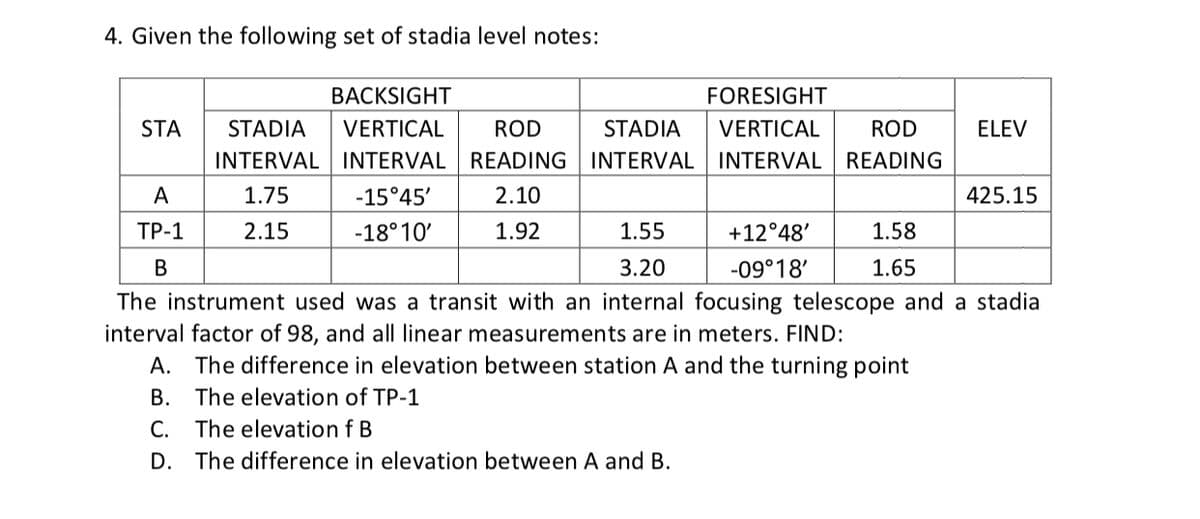 4. Given the following set of stadia level notes:
BACKSIGHT
FORESIGHT
STA
STADIA
VERTICAL
ROD
STADIA
VERTICAL
ROD
ELEV
INTERVAL INTERVAL
READING INTERVAL INTERVAL READING
A
1.75
-15°45'
2.10
425.15
ТР-1
2.15
-18°10'
1.92
1.55
+12°48'
1.58
В
3.20
-09°18'
1.65
The instrument used was a transit with an internal focusing telescope and a stadia
interval factor of 98, and all linear measurements are in meters. FIND:
A. The difference in elevation between station A and the turning point
B. The elevation of TP-1
C. The elevation f B
D. The difference in elevation between A and B.
