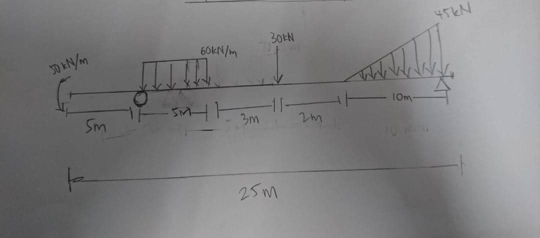 50 kN/m
5m
k
60KN/m
tus.
30KN
-11-
3m
25m
2m
adalah
10m-
Nast